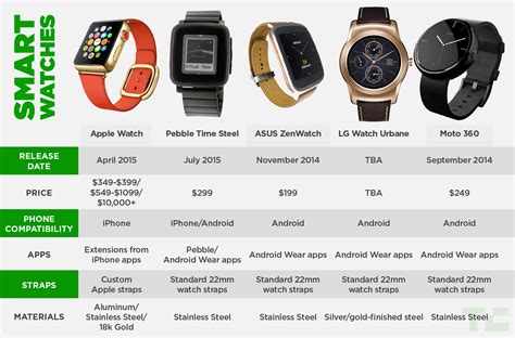 iwatch alternatives|comparable watches to apple watch.